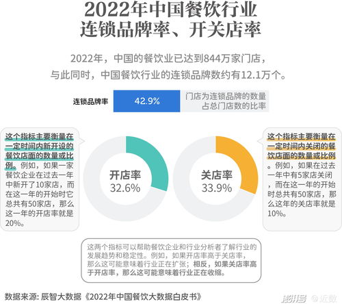 滬上餐飲新浪潮 大浪淘沙下，食品互聯(lián)網(wǎng)銷(xiāo)售的破局之道